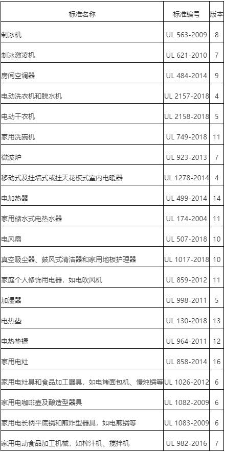 電器UL認證申請，家用ul電器標準(圖1)