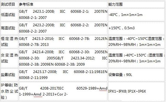 可靠性測(cè)試包括哪些？目的和標(biāo)準(zhǔn)(圖2)