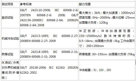 可靠性測(cè)試包括哪些？目的和標(biāo)準(zhǔn)(圖3)