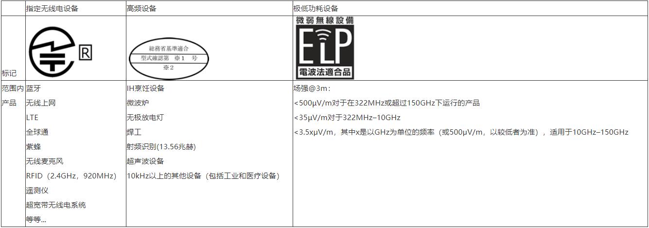 JQA日本無(wú)線電強(qiáng)制性MIC認(rèn)證和EMC檢測(cè)(圖1)