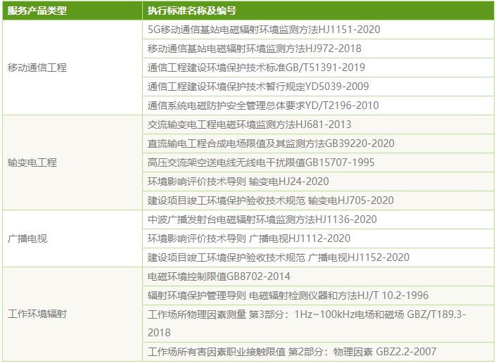 電磁輻射檢測標(biāo)準(zhǔn)_第三方檢測機構(gòu)(圖2)