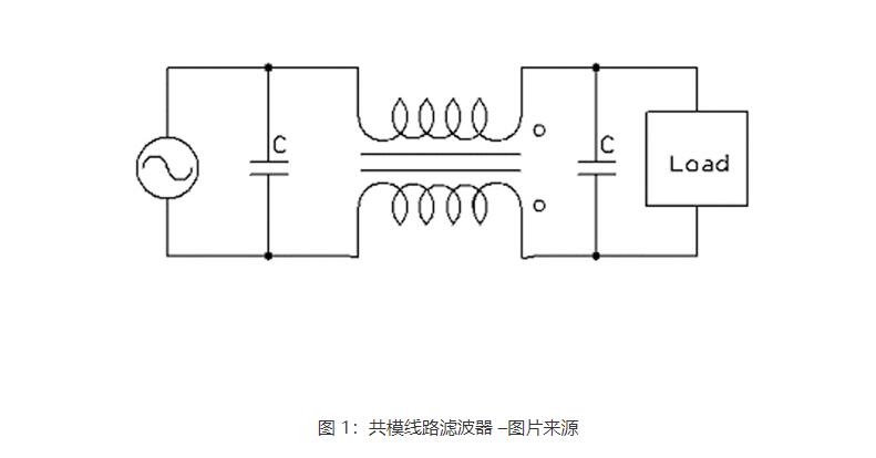 rfi是什么意思，射頻干擾rfi如何減少(圖1)