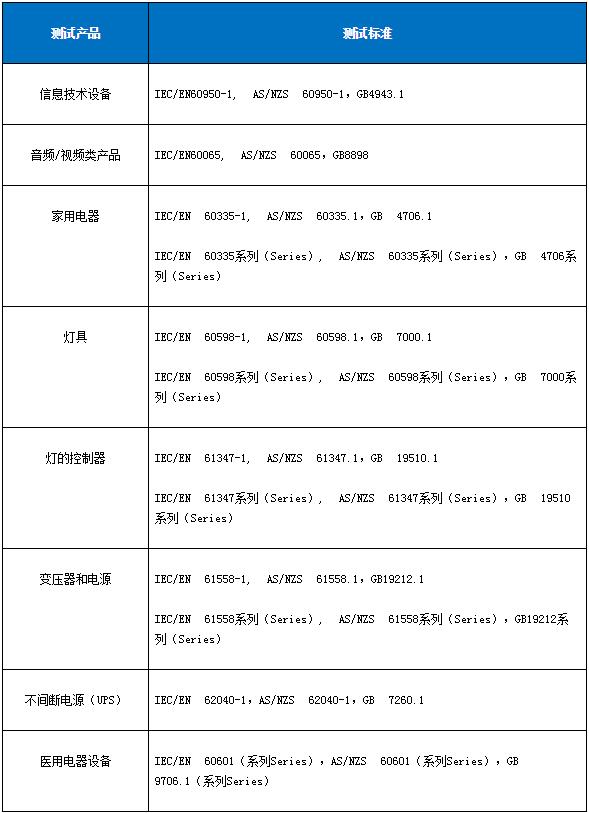 安全測試包含哪些內容？(圖2)