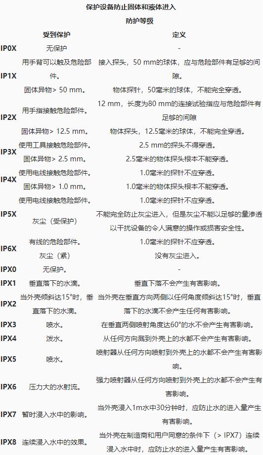 ip防塵防水是什么意思_藍亞ip防塵防水等級測試機構(圖2)