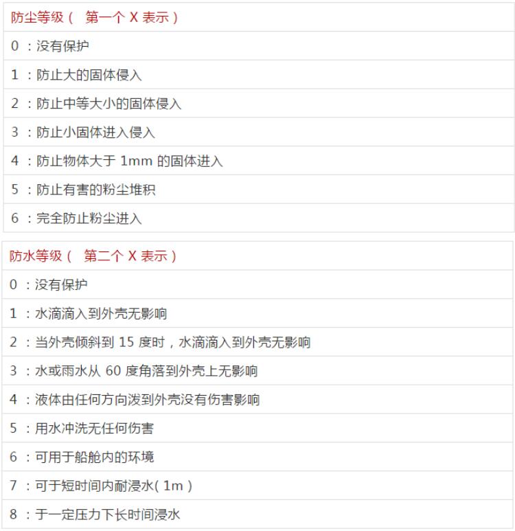 ip防塵防水是什么意思_藍(lán)亞ip防塵防水等級(jí)測(cè)試機(jī)構(gòu)(圖3)
