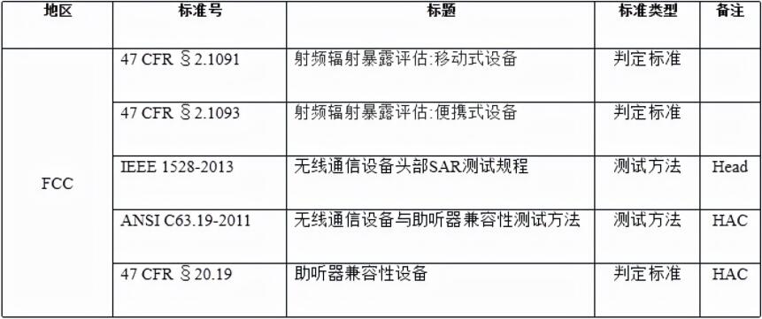 5G WiFi SAR測試(圖4)