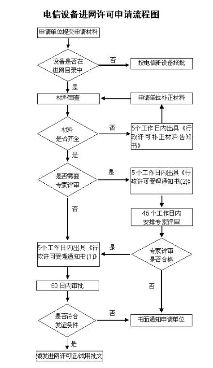 cta入網認證流程是什么(圖2)