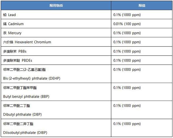 英國UK ROHS認(rèn)證法規(guī)要求_藍(lán)亞技術(shù)服務(wù)有限公司(圖2)