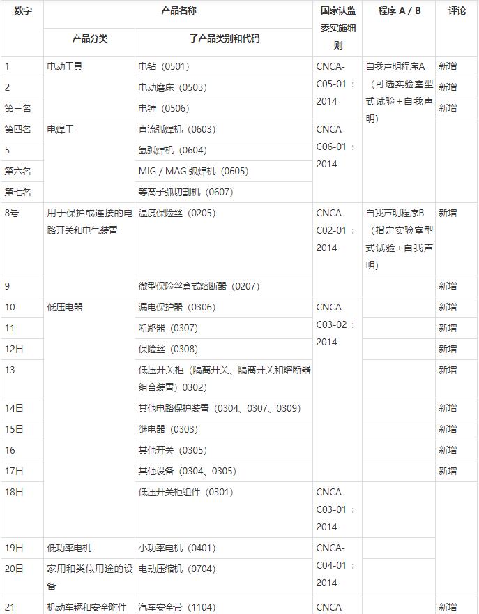 CCC自我聲明什么意思？(圖1)