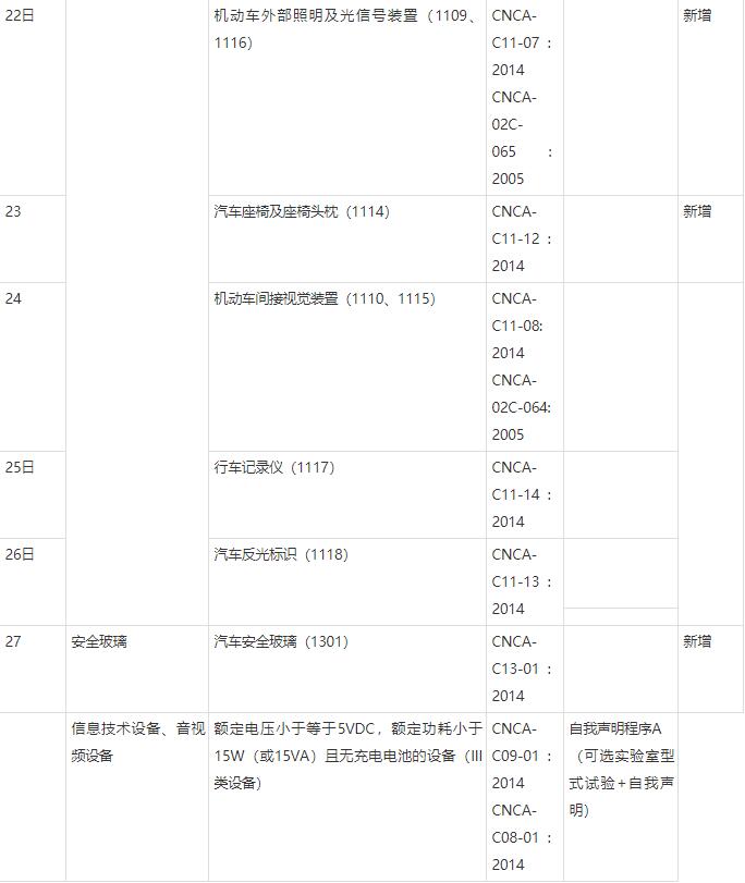 CCC自我聲明什么意思？(圖2)