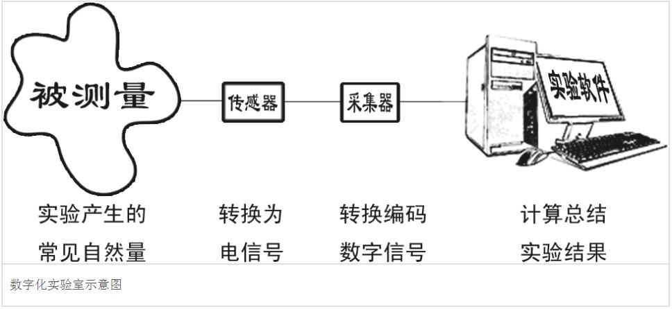 數(shù)字化實(shí)驗室_藍(lán)亞技術(shù)服務(wù)有限公司(圖1)