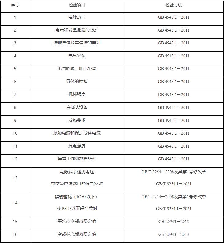 2022年電源適配器產(chǎn)品監(jiān)督抽查實(shí)施細(xì)則(圖1)