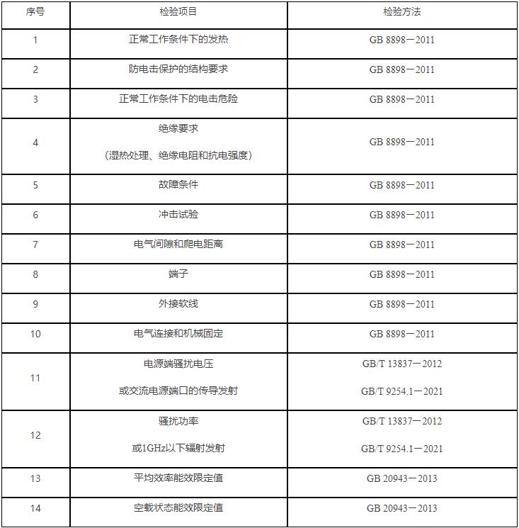 2022年電源適配器產(chǎn)品監(jiān)督抽查實(shí)施細(xì)則(圖2)