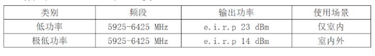 2022年8月國(guó)際市場(chǎng)準(zhǔn)入資訊已更新(圖3)