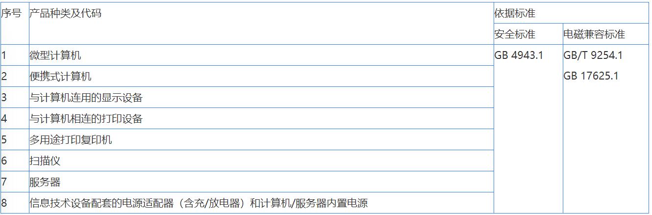 音視頻，信息技術(shù)，電信終端CCC認(rèn)證辦理(圖2)