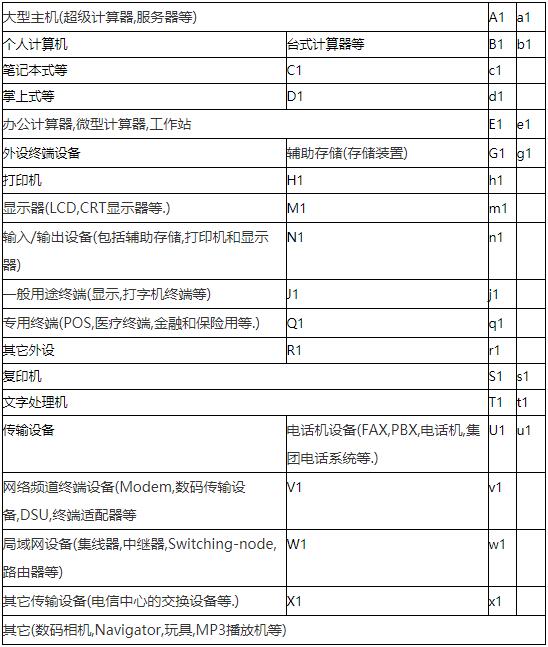 日本VCCI認(rèn)證產(chǎn)品范圍及必要性(圖1)