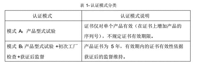 家用商用服務(wù)機(jī)器人安全和電磁兼容認(rèn)證實(shí)施規(guī)則(圖2)