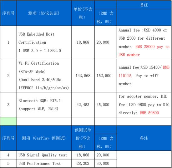 CarPlay認(rèn)證流程及報(bào)價(jià)參考(圖2)