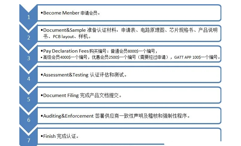 無線產(chǎn)品怎么申請藍牙BQB證書(圖2)