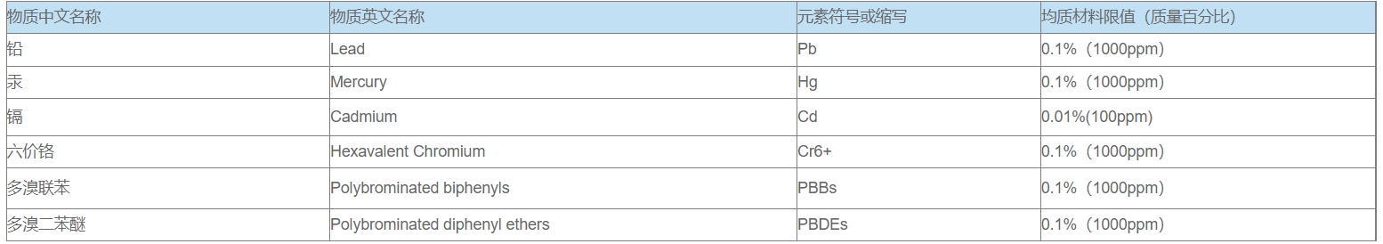 中國RoHS檢測標(biāo)準(zhǔn)及產(chǎn)品(圖3)