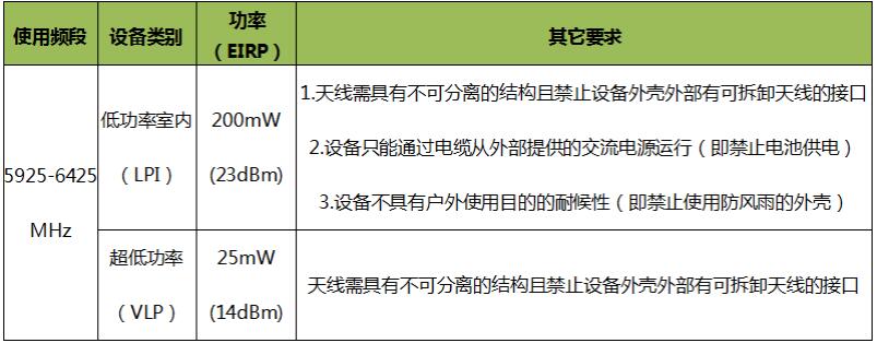 日本DSP機(jī)構(gòu)開放Wi-Fi6E認(rèn)證(圖2)