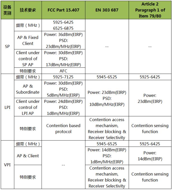 日本DSP機(jī)構(gòu)開放Wi-Fi6E認(rèn)證(圖3)