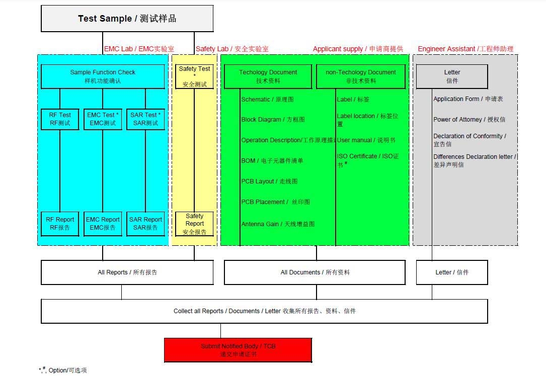 無線通訊設備檢測(圖2)