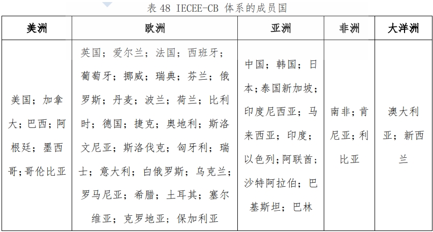 CB證書(shū)是什么，適用哪些國(guó)家？(圖2)