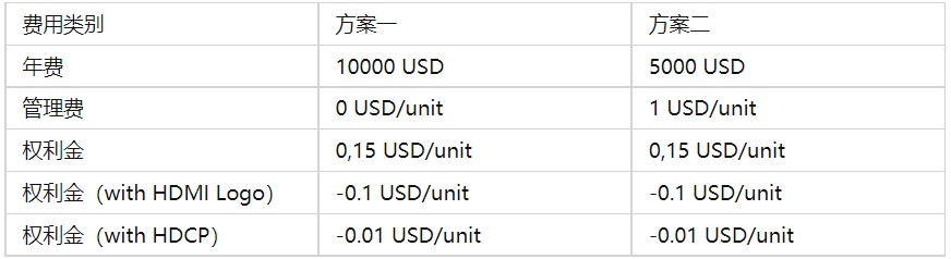 HDMI認(rèn)證是什么，費(fèi)用多少？(圖2)