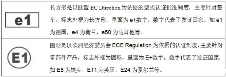 emark認證項目及流程(圖1)