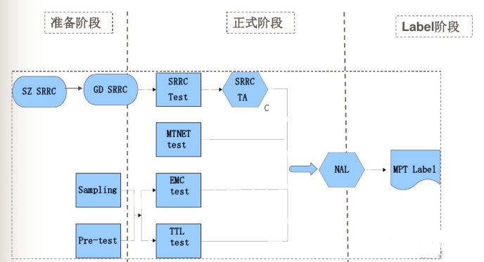 cta認(rèn)證和IMEI號(hào)有什么關(guān)聯(lián)(圖3)