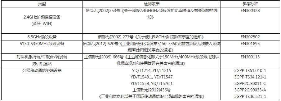 無委認(rèn)證測試項目及標(biāo)準(zhǔn)(圖2)