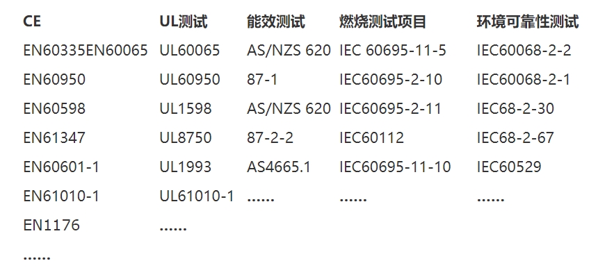 安規(guī)檢測是什么意思？(圖2)