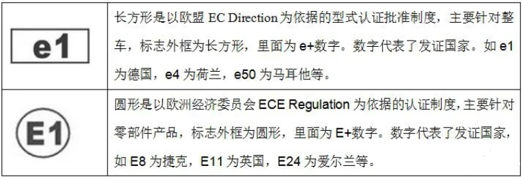 歐盟emark認(rèn)證是什么意思？(圖1)