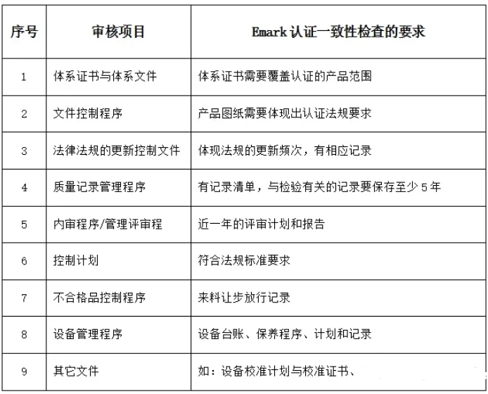 歐盟emark認(rèn)證是什么意思？(圖2)