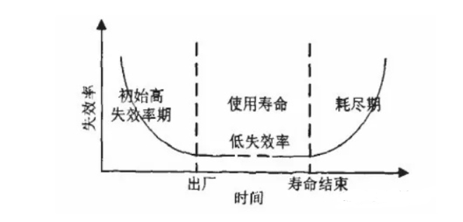 產品可靠性測試項目及標準(圖2)