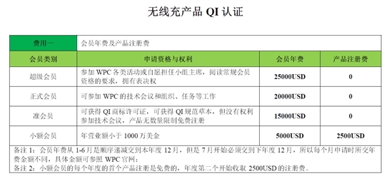 QI認證是什么，費用多少？(圖2)