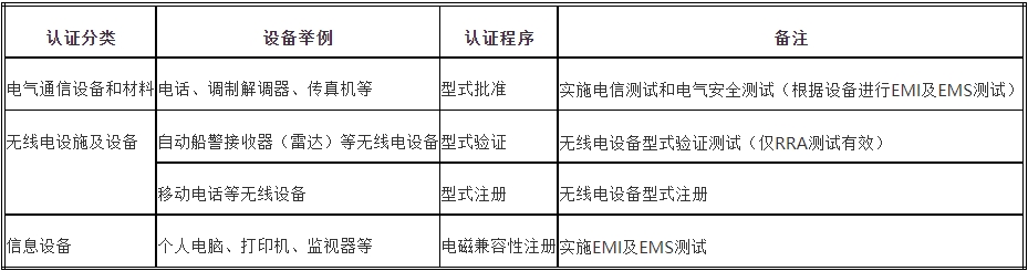 kcc認(rèn)證機構(gòu)_**藍(lán)亞(圖2)