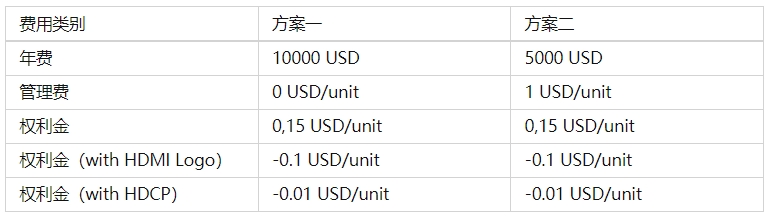 HDMI認證公司_**藍亞技術(shù)檢測機構(gòu)(圖2)