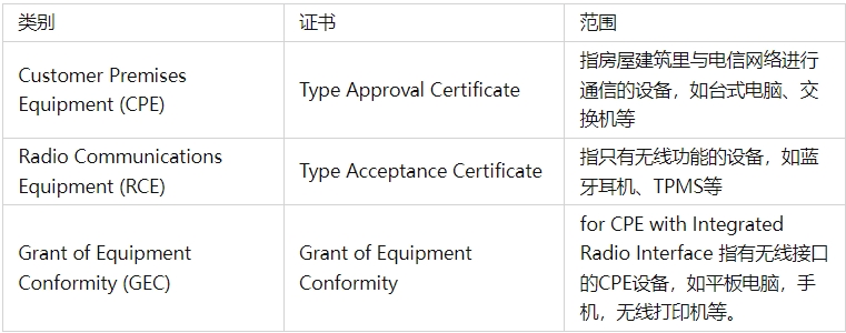 菲律賓無線電NTC認證機構(圖1)