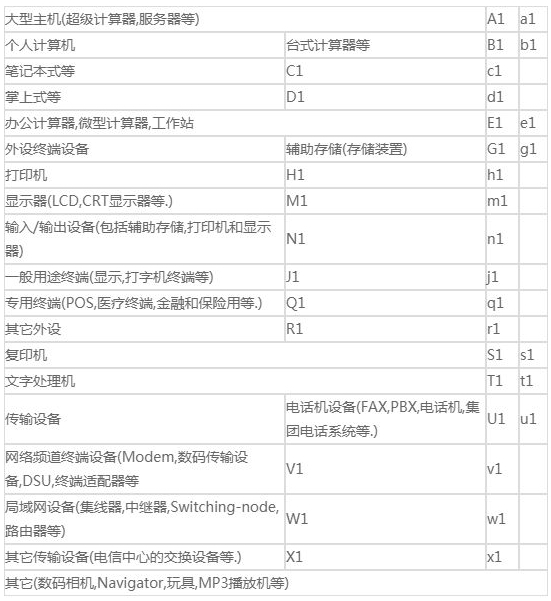 日本vcci認證_**藍亞檢測機構(gòu)(圖2)