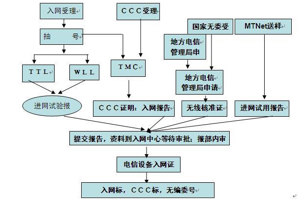 cta認(rèn)證測試項目及費(fèi)用(圖2)