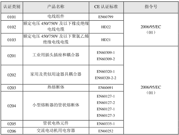 CE認證標準是什么？(圖1)