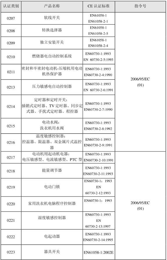 CE認證標準是什么？(圖2)