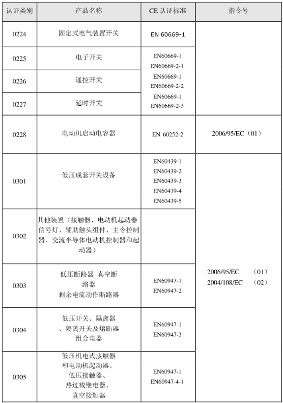 CE認證標準是什么？(圖3)