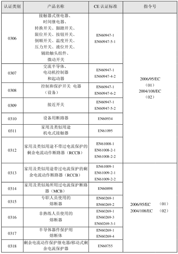 CE認證標準是什么？(圖4)