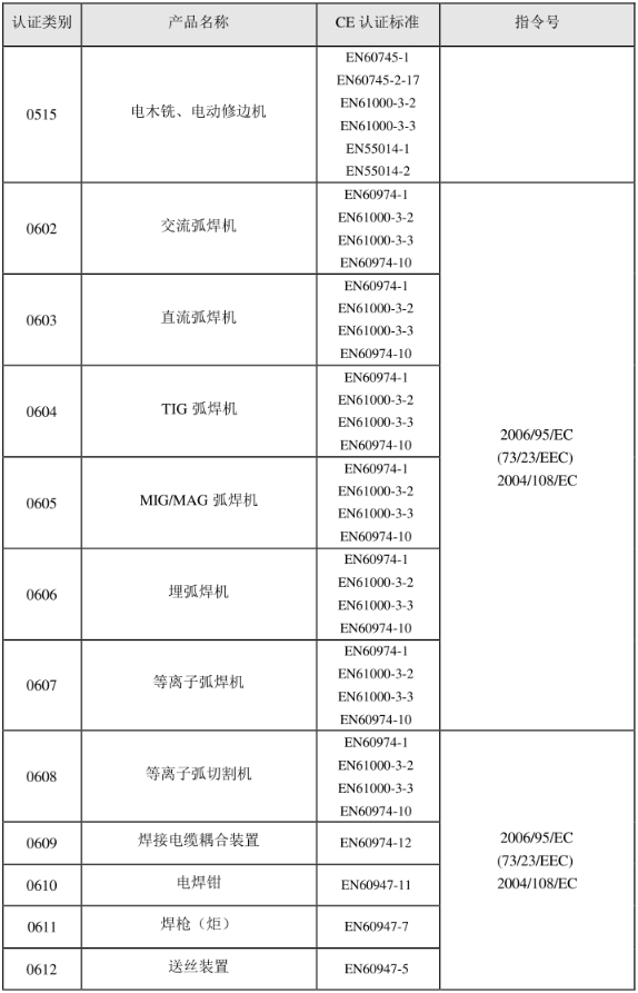 CE認(rèn)證標(biāo)準(zhǔn)是什么？(圖7)