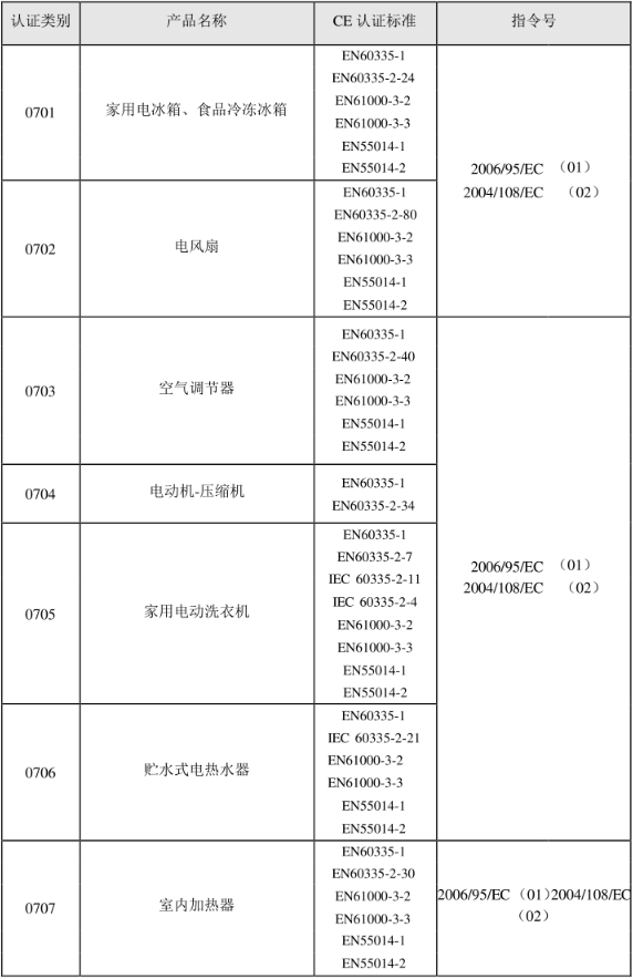 CE認(rèn)證標(biāo)準(zhǔn)是什么？(圖8)