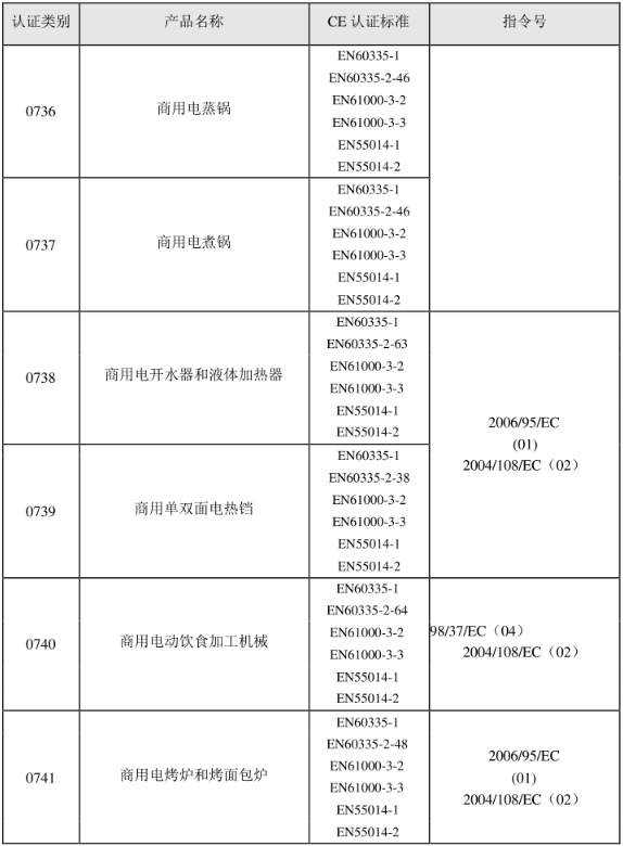 CE認(rèn)證標(biāo)準(zhǔn)是什么？(圖13)