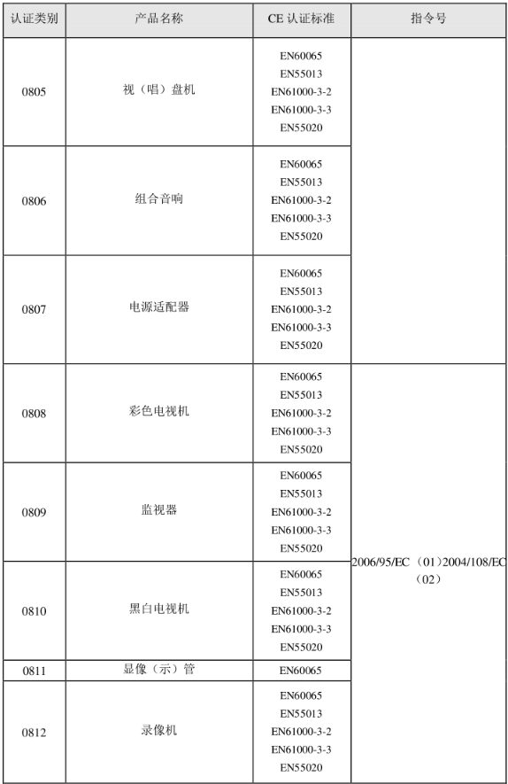 CE認證標準是什么？(圖17)